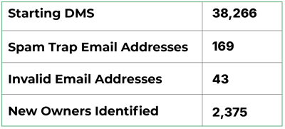 Case study charts and graphs-01-1