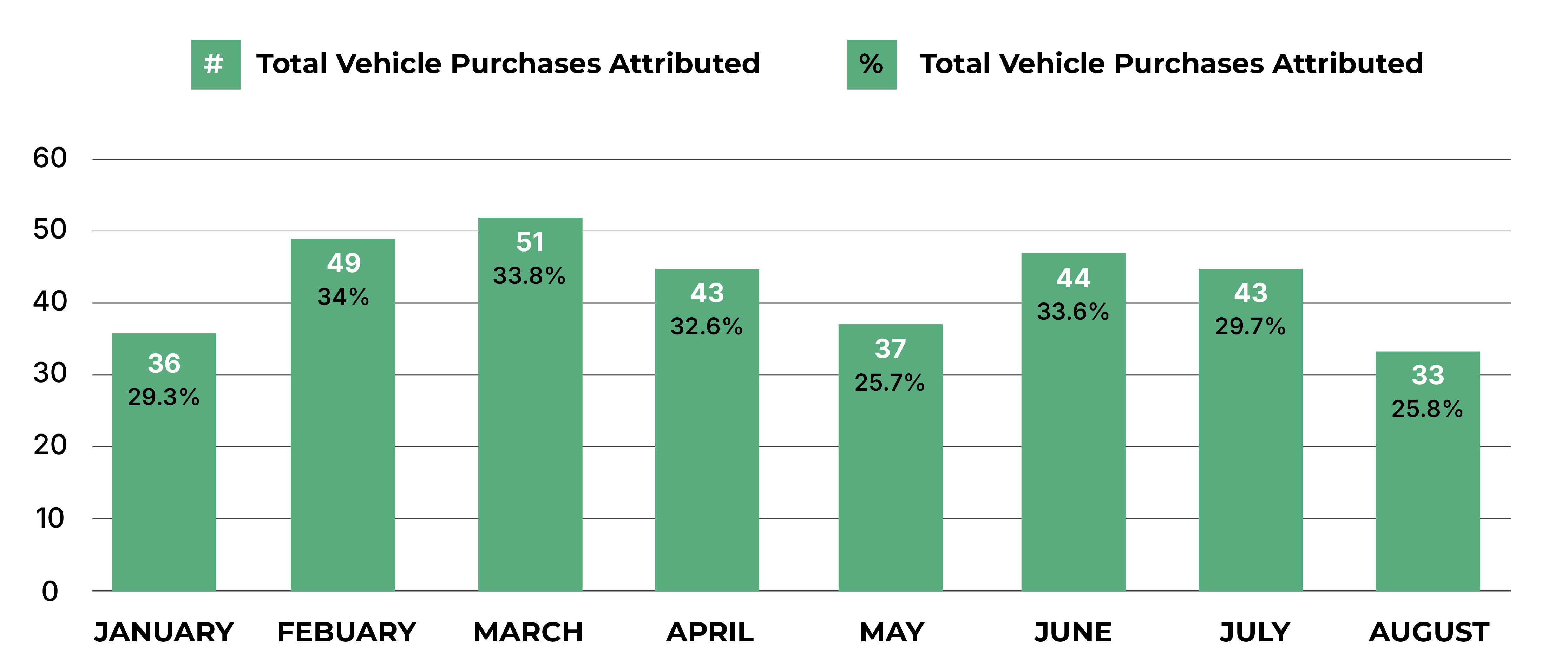 Case study charts and graphs-03