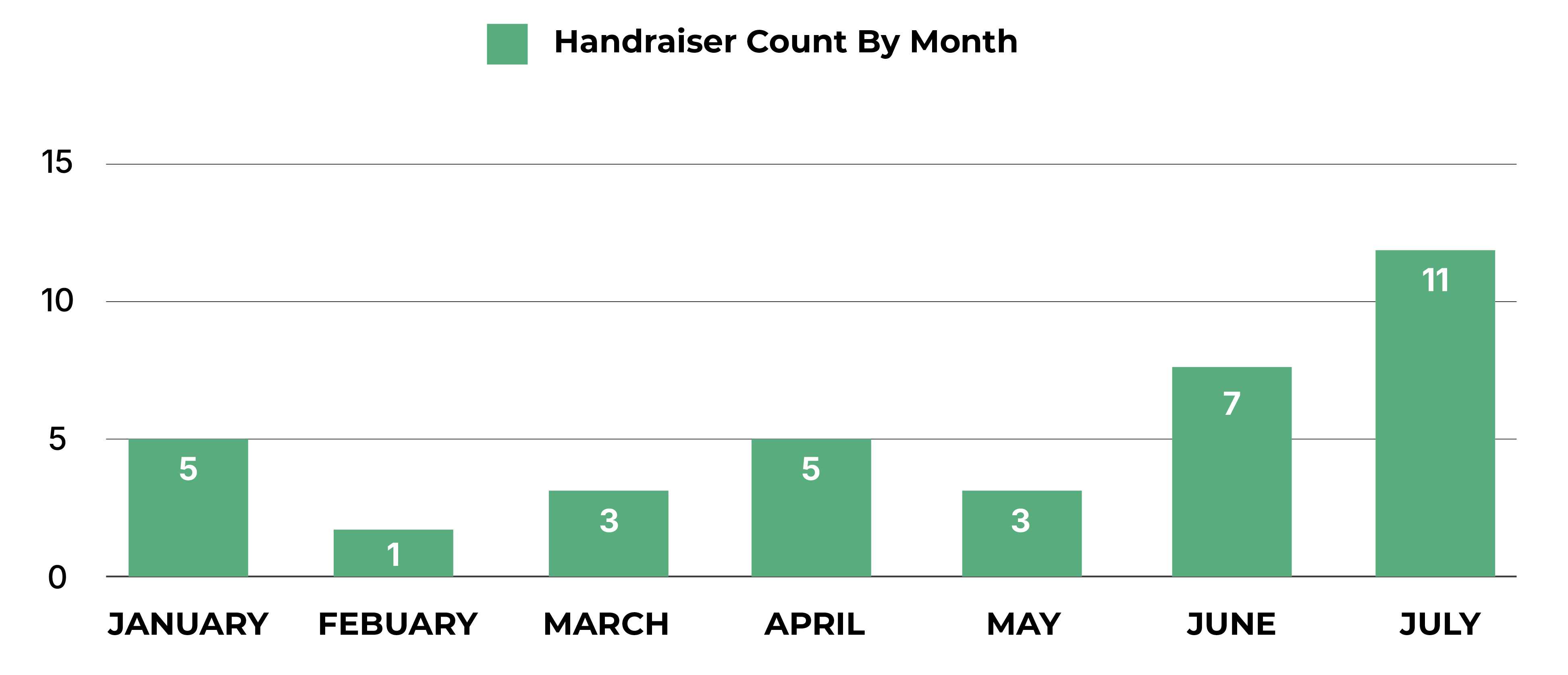 Case study charts and graphs-04