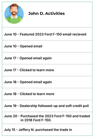 Case study charts and graphs-05